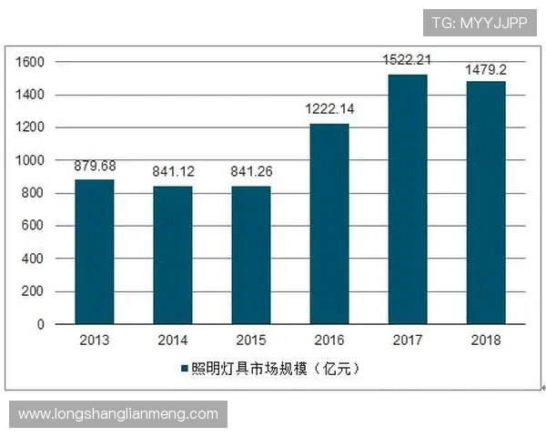 未来九游真人娱乐的发展前景及市场潜力预测